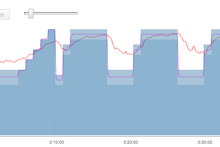 Master Heart Rate & Power Zones for Peak Performance