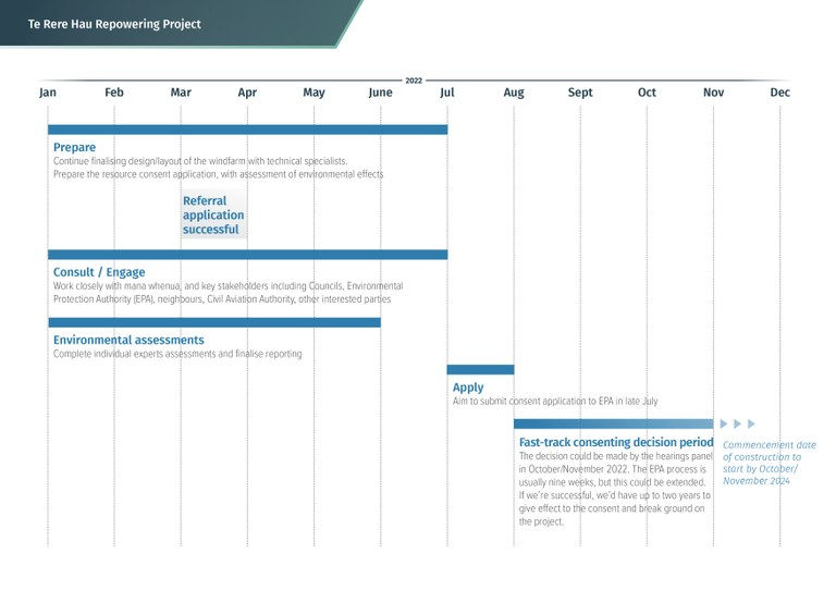 Reconsent Timetable.jpeg