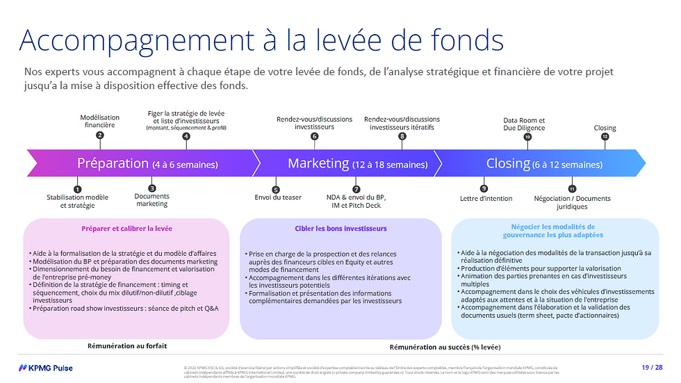Accompagnement KPMG #caaeurostablecoin