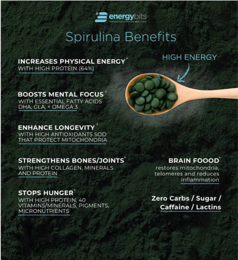 Thumbnail: ENERGYbits® Benifits