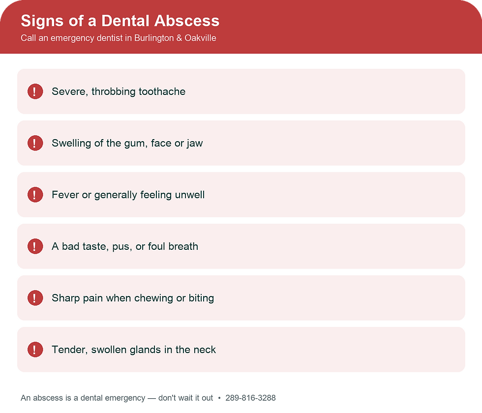 Warning signs of a dental abscess — call an emergency dentist in Burlington and Oakville, Dental Edge.