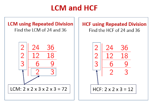 LCM & HCF.png