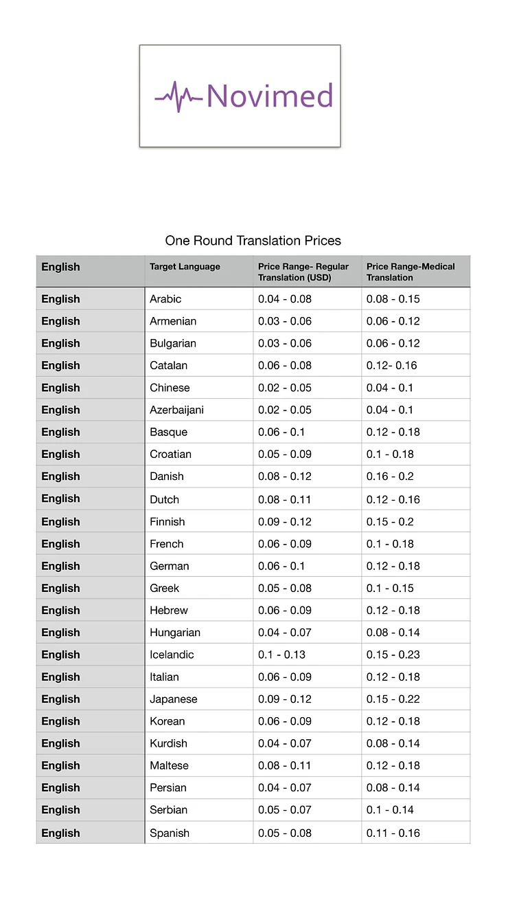 Translation Prices
