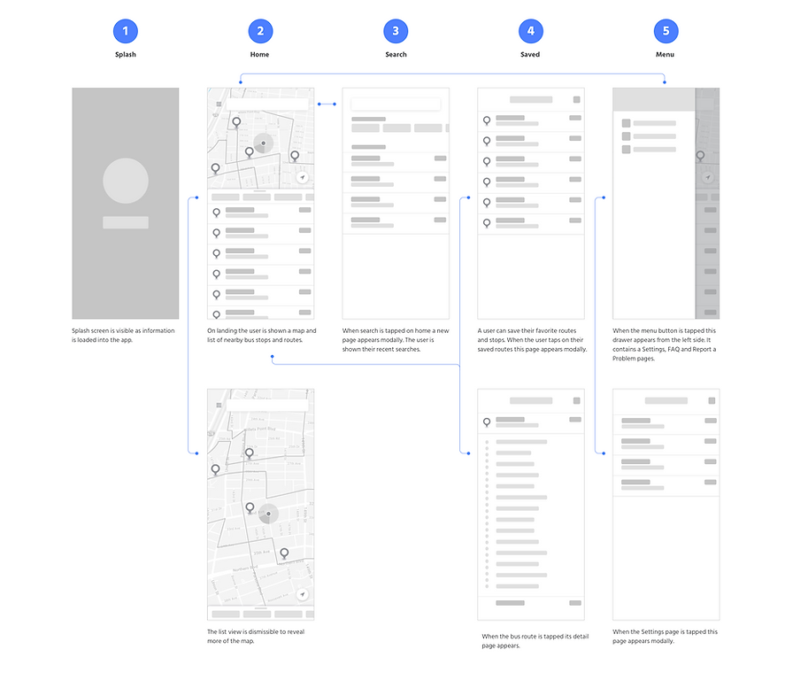Bus Tracker Flow.png