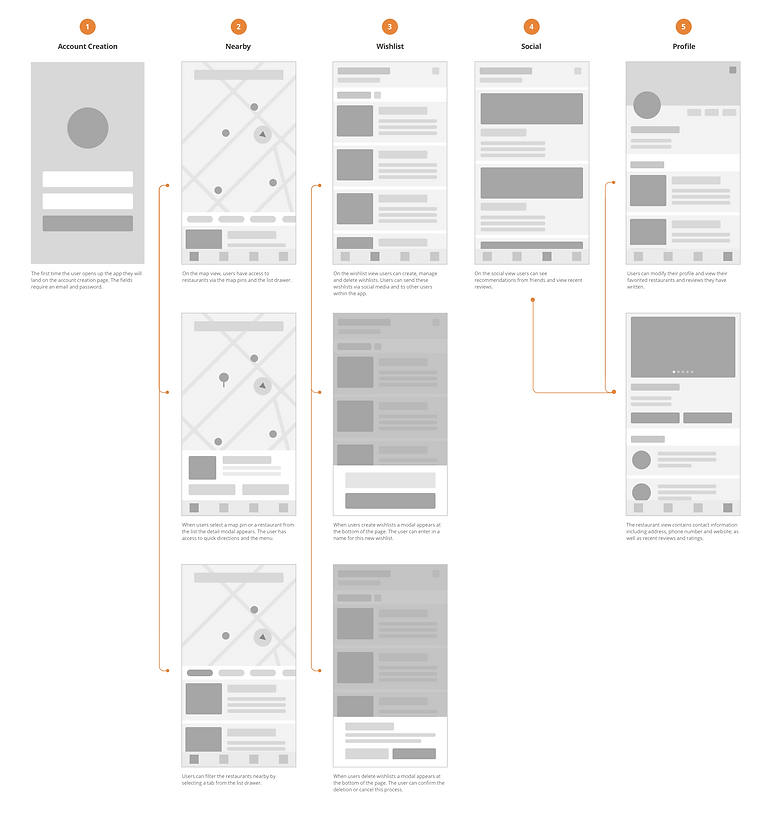 Binge User Flow.png