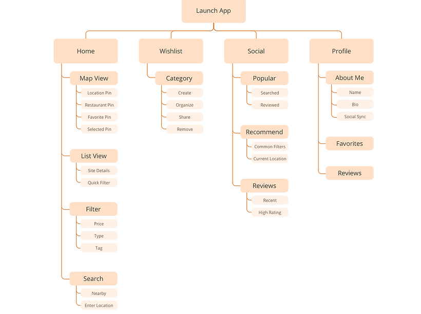 Site Map.png