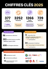 Rapport d'activité 2025 - Au Tambour ! (1).png