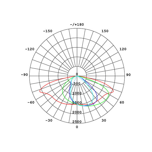 תמונה ממוזערת: Edison - SG1 - 40W