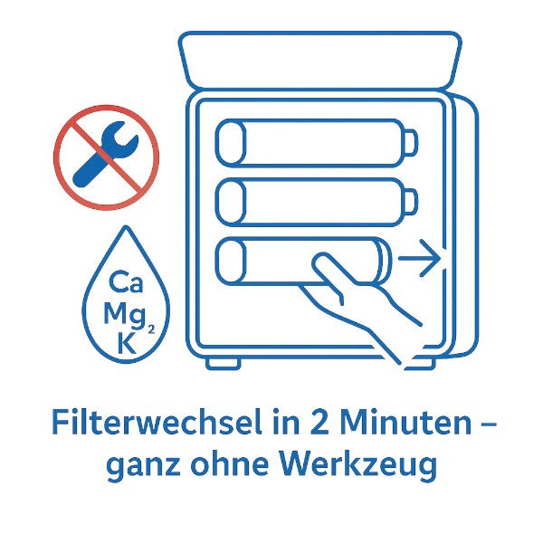 Miniaturbild: O&W Osmoseanlage Direct Flow 800GPD mit Remineralisierung