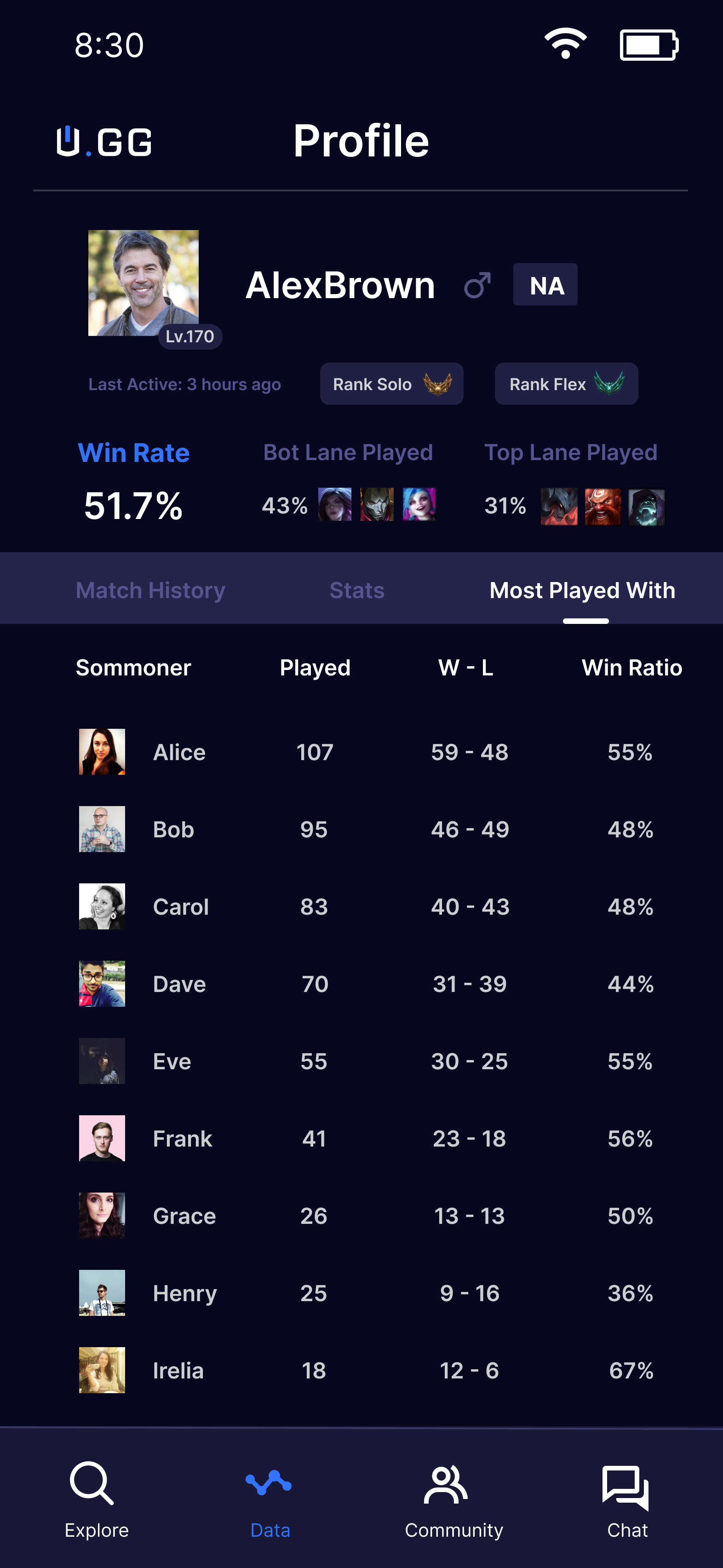 Data Profile Page - Most Played With.png