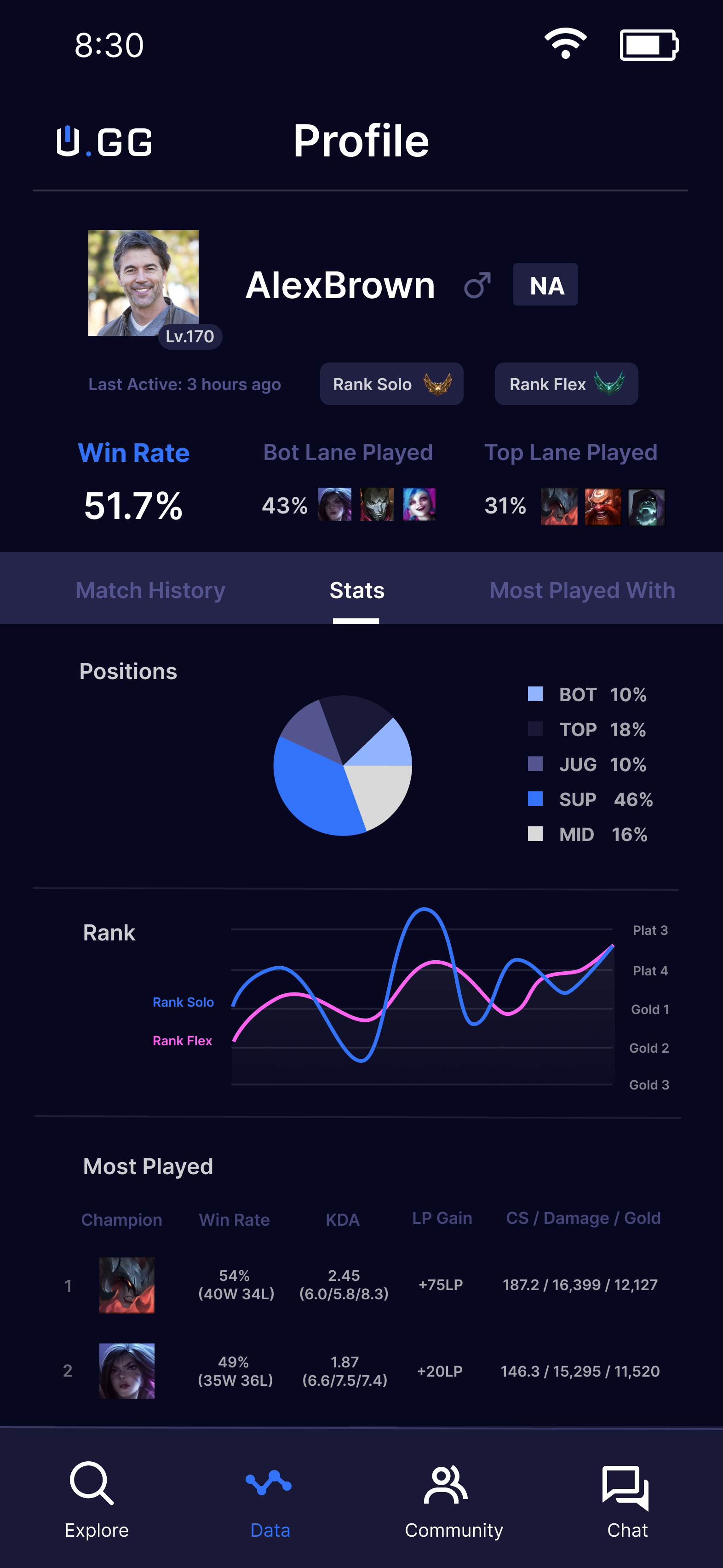 Data Profile Page - Stats.png