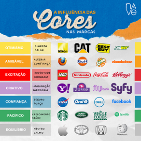 Influencia das cores nas marcas