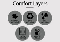 Comfort Layers 245x170.jpg