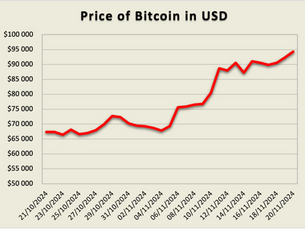 Will Donald Trump bring the golden age for cryptocurrencies?