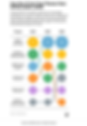 Fuente: Marc Zao-Sanders // How People Are Really Using AI in 2026 (Harvard Business Review)