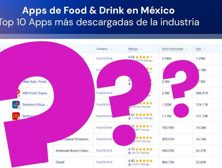 Apps de entrega de comida a domicilio en México. ¿Quién es #1 según similarweb?