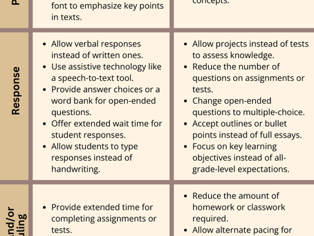 Do you struggle with Accommodations vs Modifications?