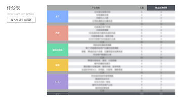 魔方公寓专家评估_v1.0_0720.001.jpeg
