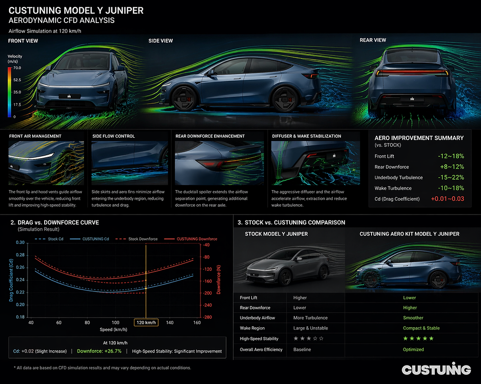 Thumbnail: Model Y Juniper Zephyrus Bodykit First Edition