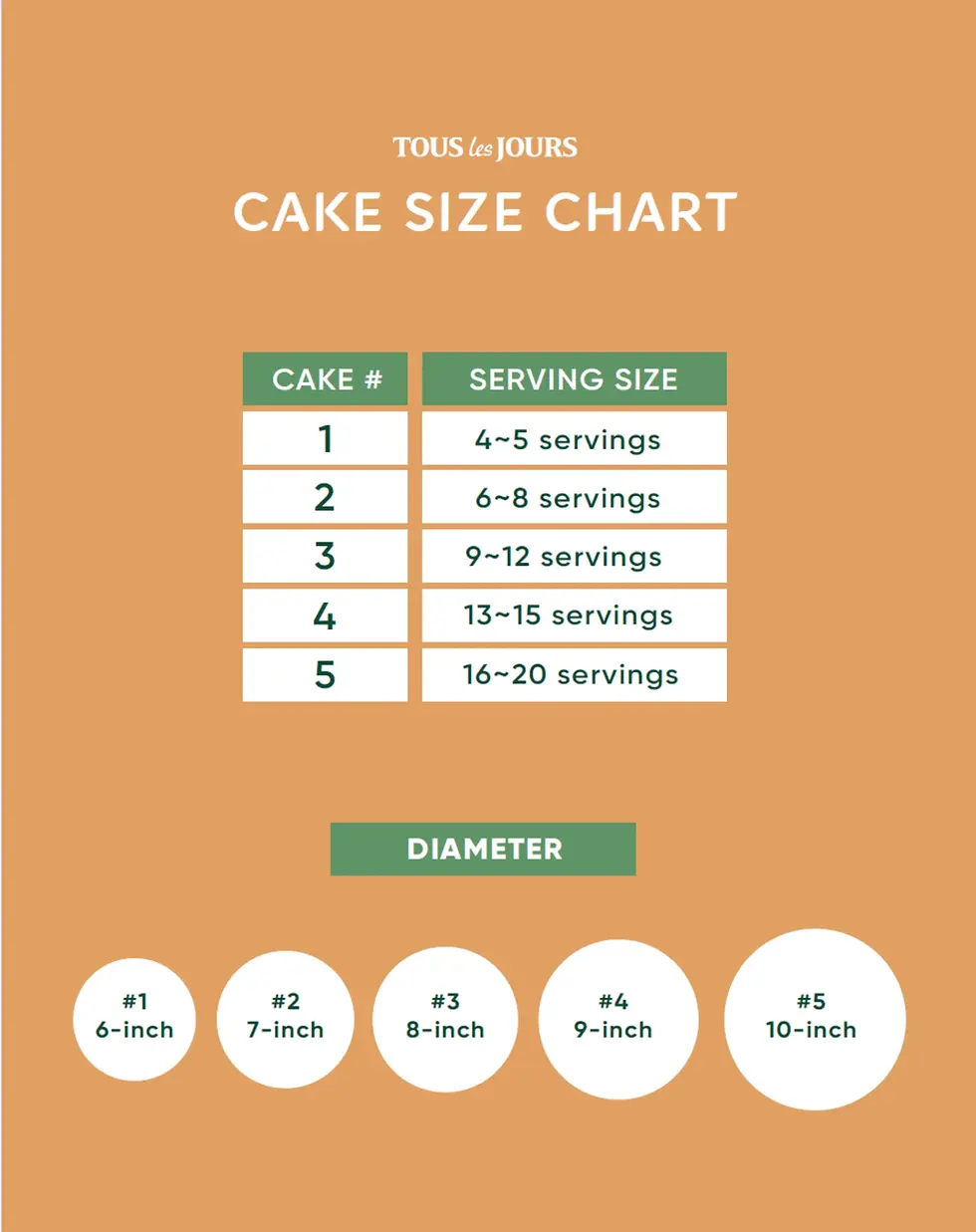 Thumbnail: Custom 3 tier cake