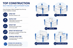 Top Construction FIBC Bags