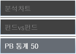 메뉴_차트분석_PB통계50.png