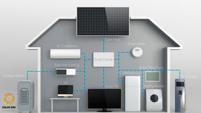 The Advantages of Solar Battery Backups