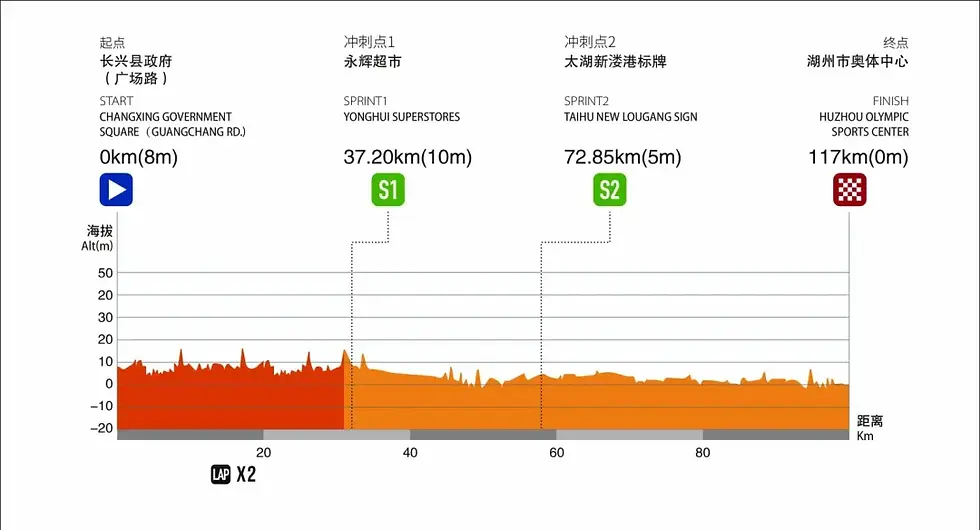 2024环太湖赛第四赛段湖州长兴站海拔图