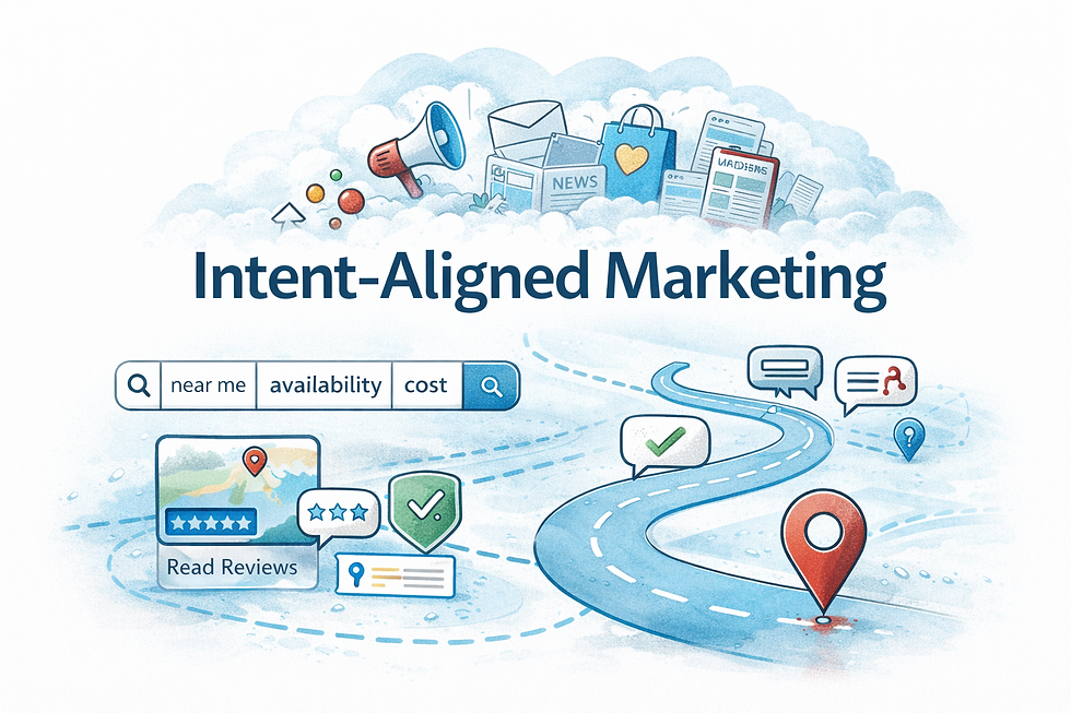 Intent-Aligned Marketing
