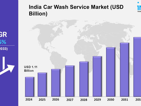 India Car Wash Service Market Size, Share, Growth, Trends and Report 2025–2033