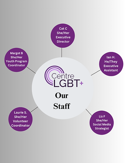 OurTeamChart (4).png