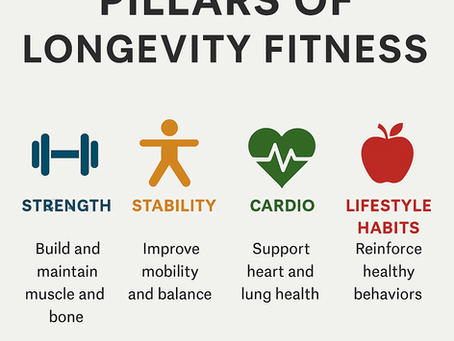 What Longevity Fitness Really Means