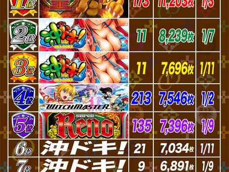 2021. 1. 12 出玉ランキング更新 CLUB-D UMEDA