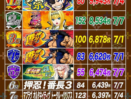 2021. 7.8 出玉ランキング更新　CLUB-D UMEDA