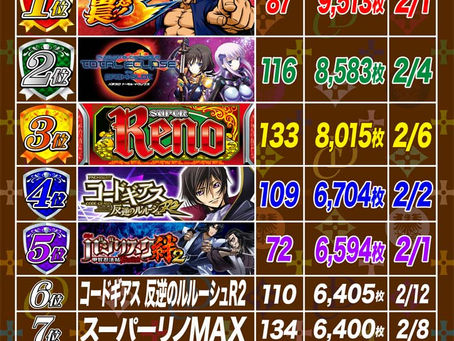 2021. 2.15 出玉ランキング更新 CLUB-D UMEDA