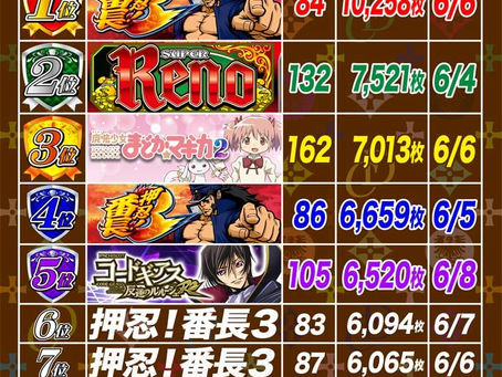 2021. 6.9 出玉ランキング更新　CLUB-D UMEDA