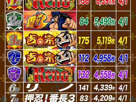2021. 4.1 出玉ランキング更新　CLUB-D UMEDA