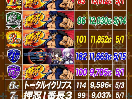 2021. 5.18出玉ランキング更新　CLUB-D UMEDA