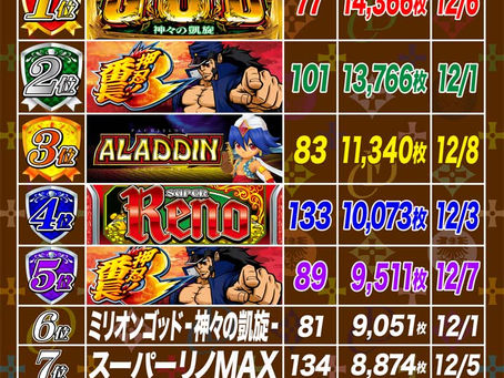 2020. 12. 9 出玉ランキング更新 CLUB-D UMEDA