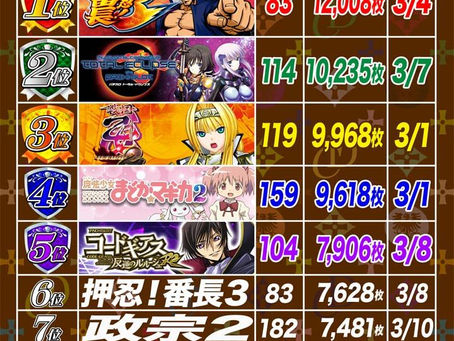 2021. 3. 11　出玉ランキング更新　CLUB-D UMEDA