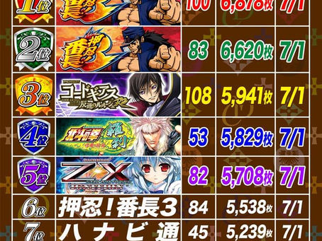 2021. 7.1 出玉ランキング更新　CLUB-D UMEDA