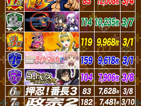 2021. 3. 19 出玉ランキング更新 CLUB-D UMEDA