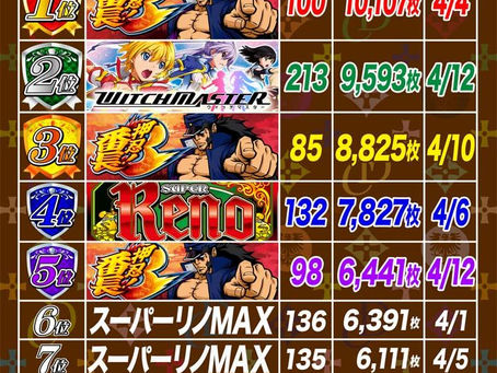 2021. 4.13 出玉ランキング更新　CLUB-D UMEDA