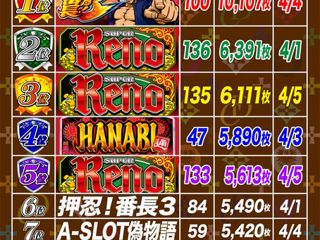 2021. 4.6 出玉ランキング更新 CLUB-D UMEDA