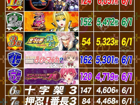 2021. 6.1 出玉ランキング更新　CLUB-D UMEDA