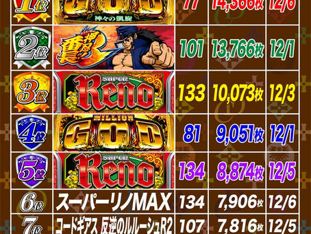 2020. 12.7 出玉ランキング更新 CLUB-D UMEDA
