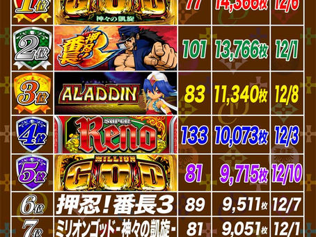 2020. 12. 14 出玉ランキング更新 CLUB-D UMEDA