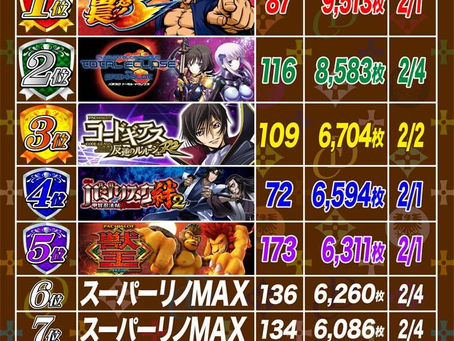 2021. 2. 5 出玉ランキング更新 CLUB-D UMEDA