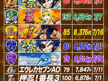 2021. 7.19 出玉ランキング更新　CLUB-D UMEDA