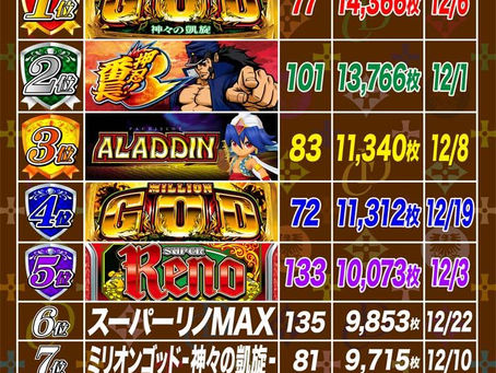 2020. 12. 23 出玉ランキング更新 CLUB-D UMEDA